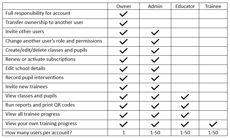 User roles and permissions.png